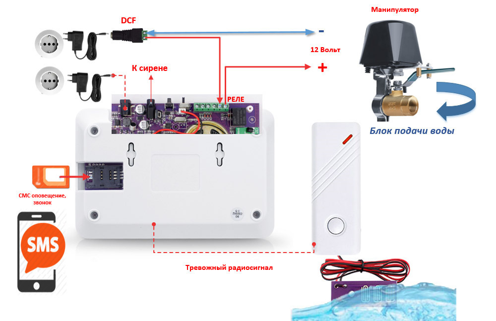 Gsm сигнализация утечка воды