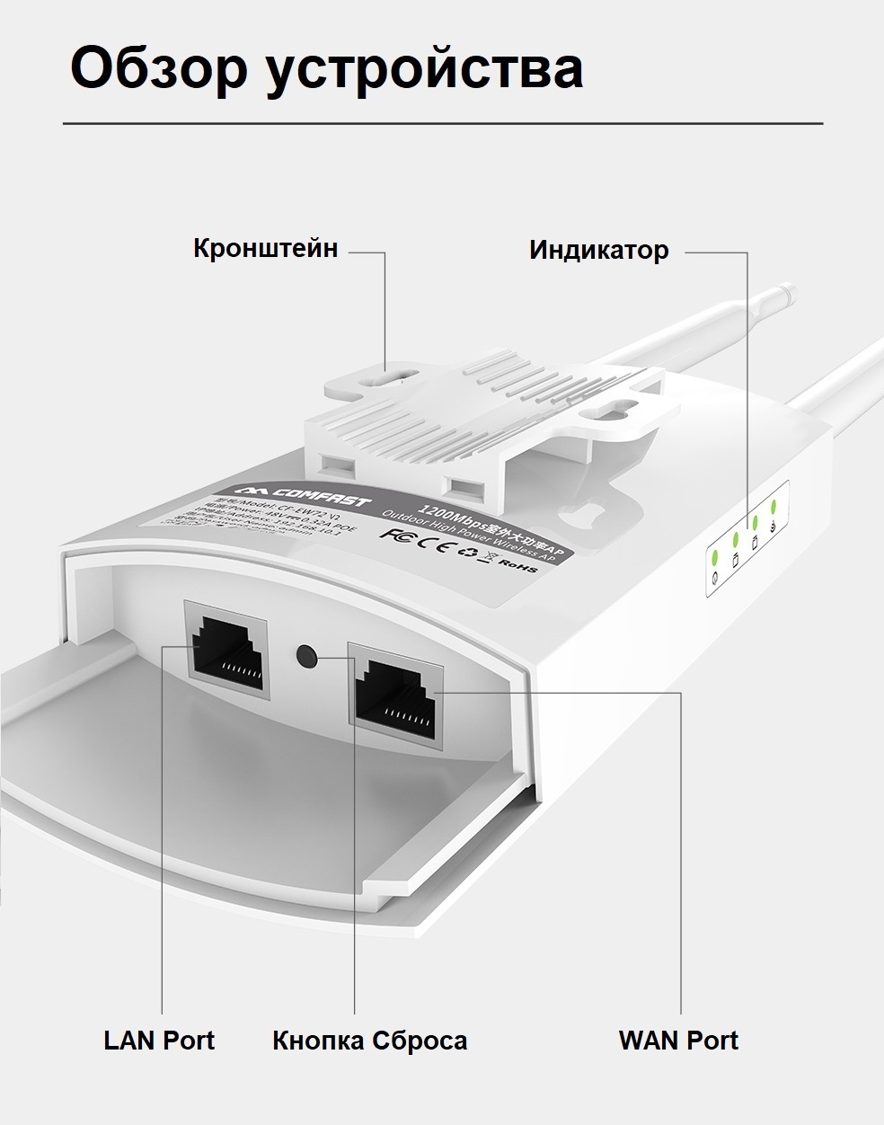 Wifi станция